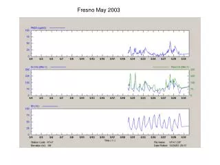 Fresno May 2003