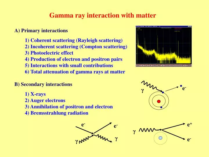 gamma ray interaction with matter