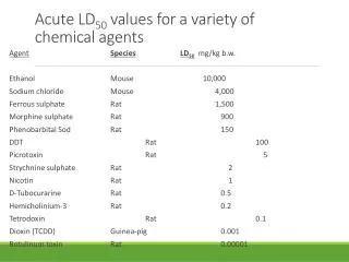 Acute LD 50 values for a variety of chemical agents