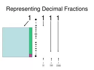 Representing Decimal Fractions