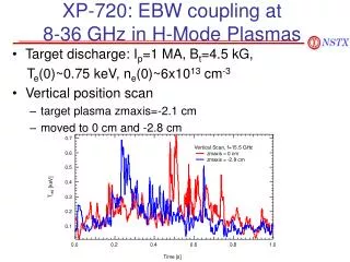XP-720: EBW coupling at 8-36 GHz in H-Mode Plasmas