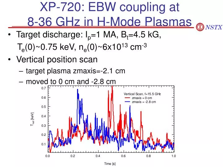 xp 720 ebw coupling at 8 36 ghz in h mode plasmas