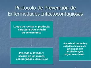 Protocolo de Prevención de Enfermedades Infectocontagiosas