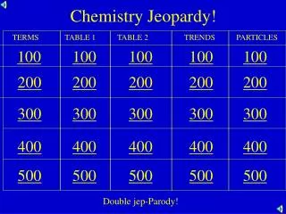 Chemistry Jeopardy!