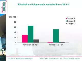 Rémission clinique après optimisation = 36,5 %