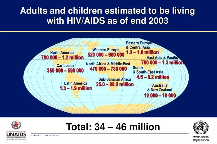 adults and children estimated to be living with hiv aids as of end 2003