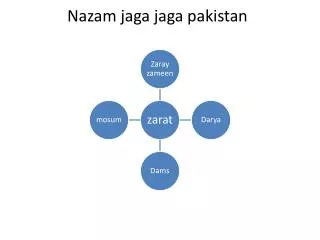 Nazam jaga jaga pakistan
