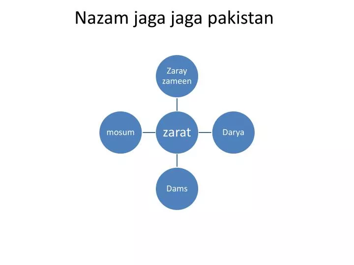 nazam jaga jaga pakistan