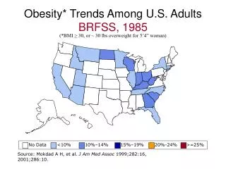 Obesity* Trends Among U.S. Adults BRFSS, 1985