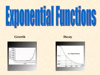 Exponential Functions