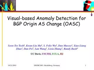 Visual-based Anomaly Detection for BGP Origin AS Change (OASC)