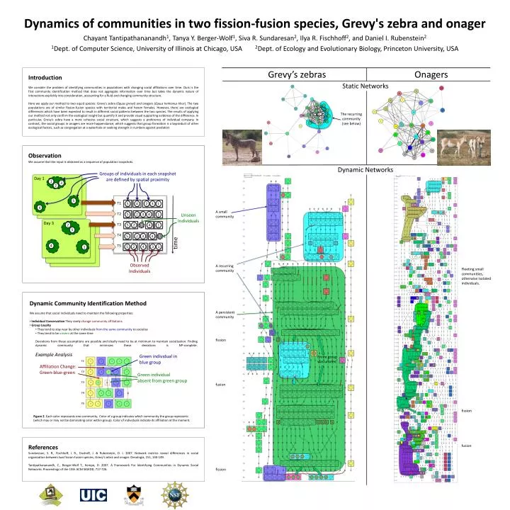 dynamics of communities in two fission fusion species grevy s zebra and onager