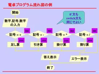 電卓プログラム流れ図の例