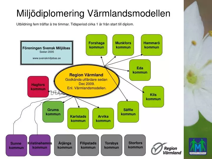 milj diplomering v rmlandsmodellen