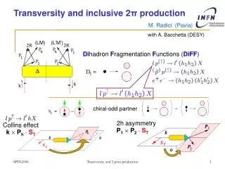 Transversity and inclusive 2 π production