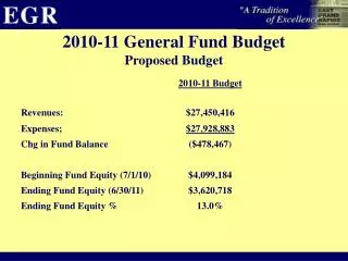 2010-11 General Fund Budget Proposed Budget