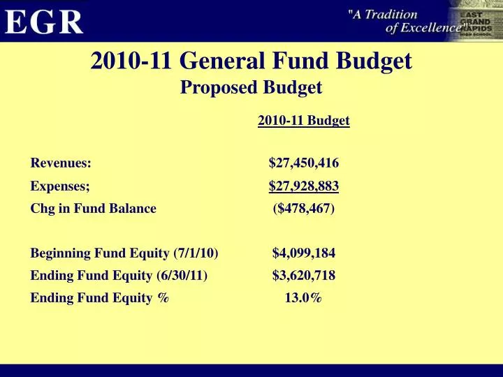 2010 11 general fund budget proposed budget