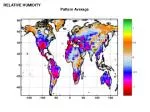 Seasonal Patterns of Average Relative Humidity Across Climate Models - slide 1