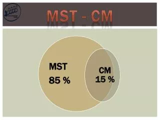 mst cm