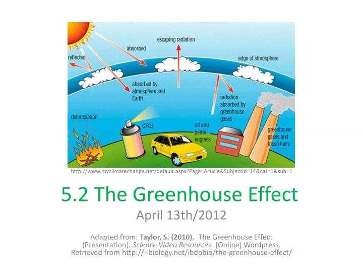 5 2 the greenhouse e ffect