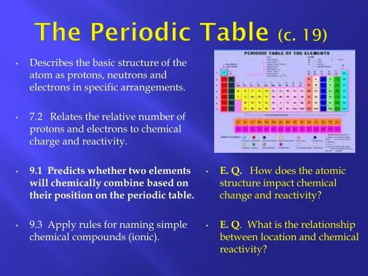 the periodic table c 19