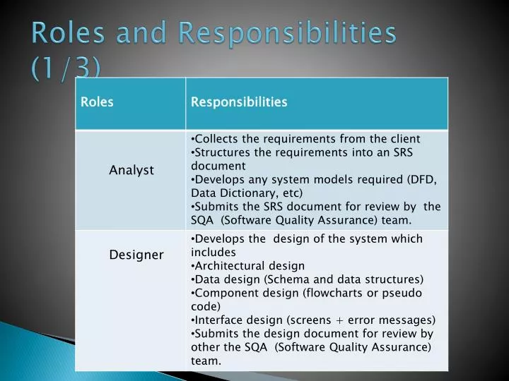 roles and responsibilities 1 3