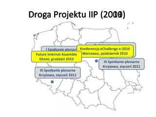 Droga Projektu IIP (2009)