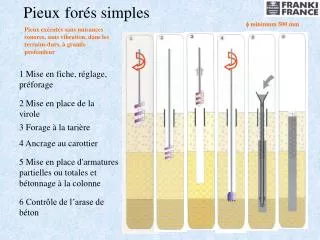 pieux for s simples