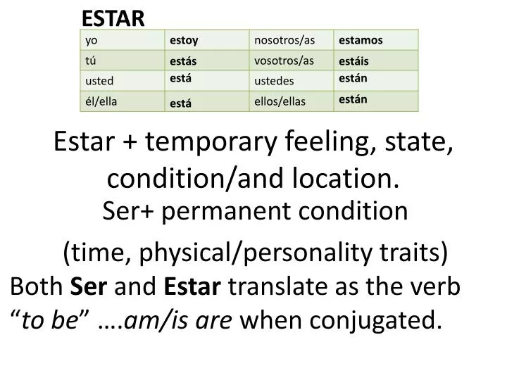estar temporary feeling state condition and location