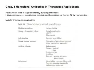 Chap. 4 Monoclonal Antibodies in Therapeutic Applications