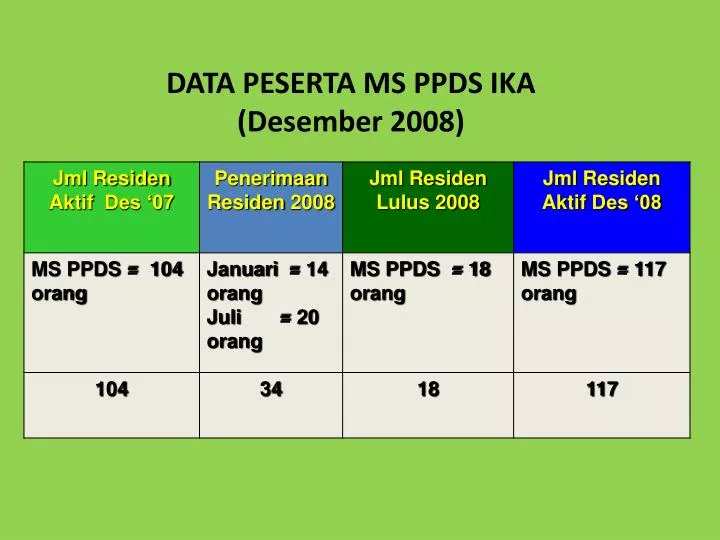 data peserta ms ppds ika desember 2008