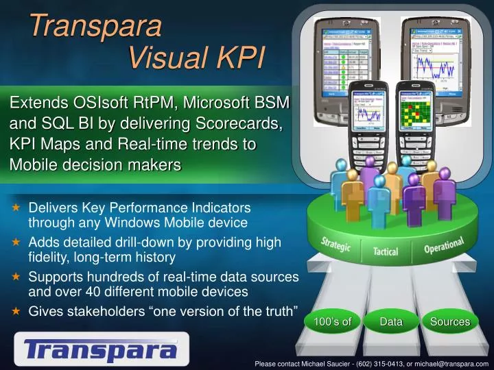 transpara visual kpi