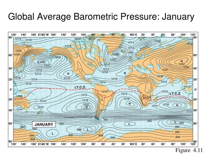 global average barometric pressure january