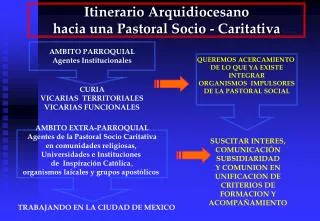 Itinerario Arquidiocesano hacia una Pastoral Socio - Caritativa