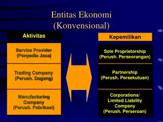 entitas ekonomi konvensional