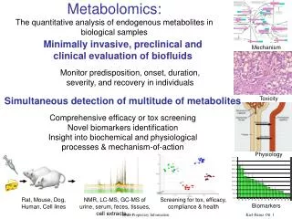 Metabolomics: The quantitative analysis of endogenous metabolites in biological samples
