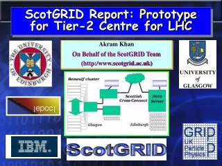 ScotGRID Report: Prototype for Tier-2 Centre for LHC