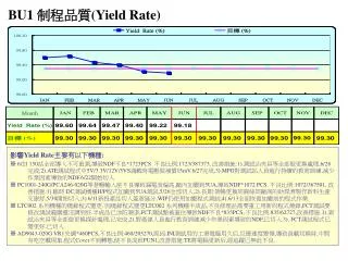 BU1 制程品質 (Yield Rate)