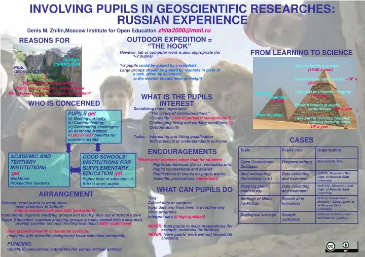involving pupils in geoscientific researches russian experience