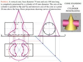 CONE STANDING &amp; CYLINDER PENETRATING