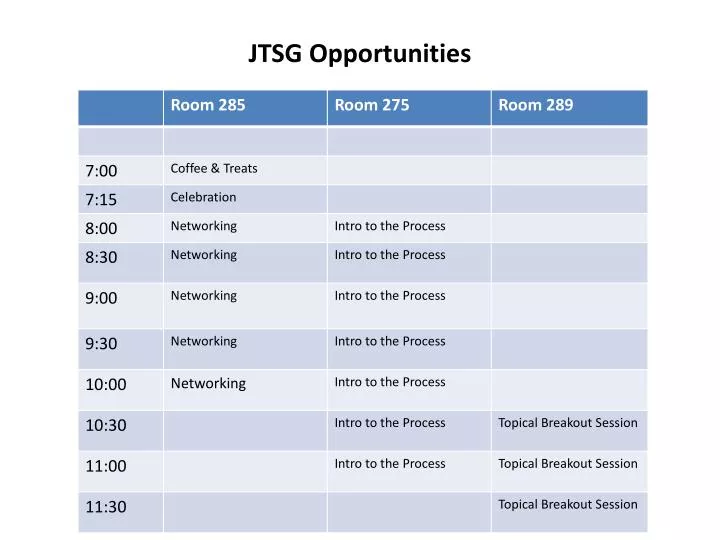 jtsg opportunities