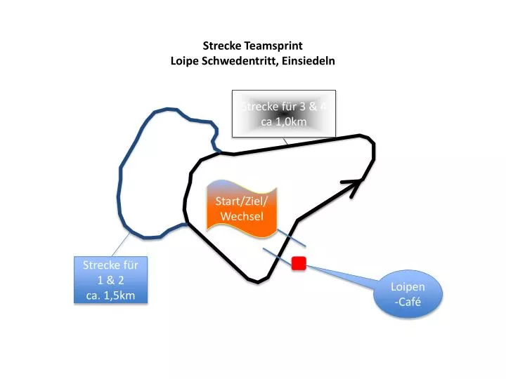 strecke teamsprint loipe schwedentritt einsiedeln