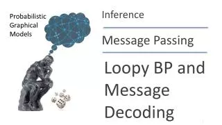 Loopy BP and Message Decoding