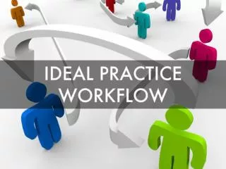 Ideal Practice Workflow- Revenue Maximization and Cost Effic