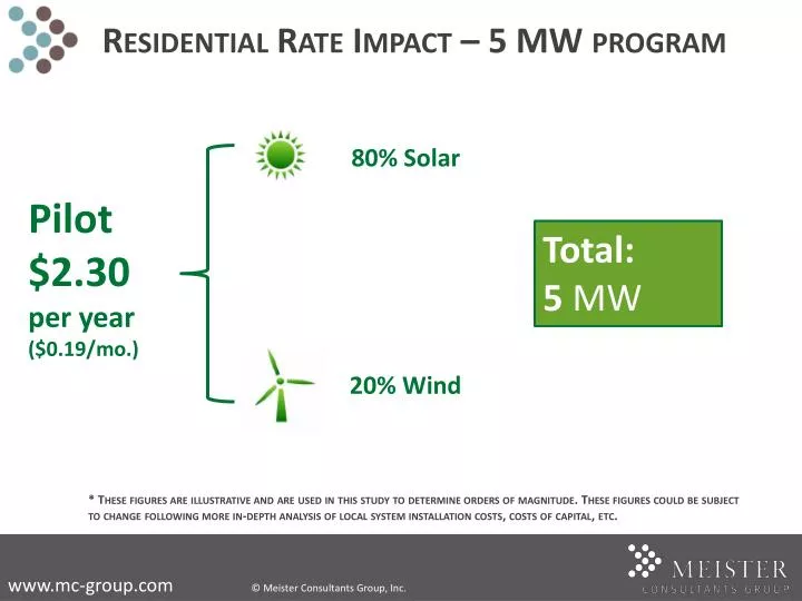 residential rate impact 5 mw program