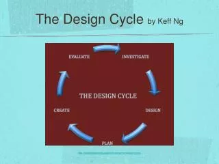 The Design Cycle by Keff Ng