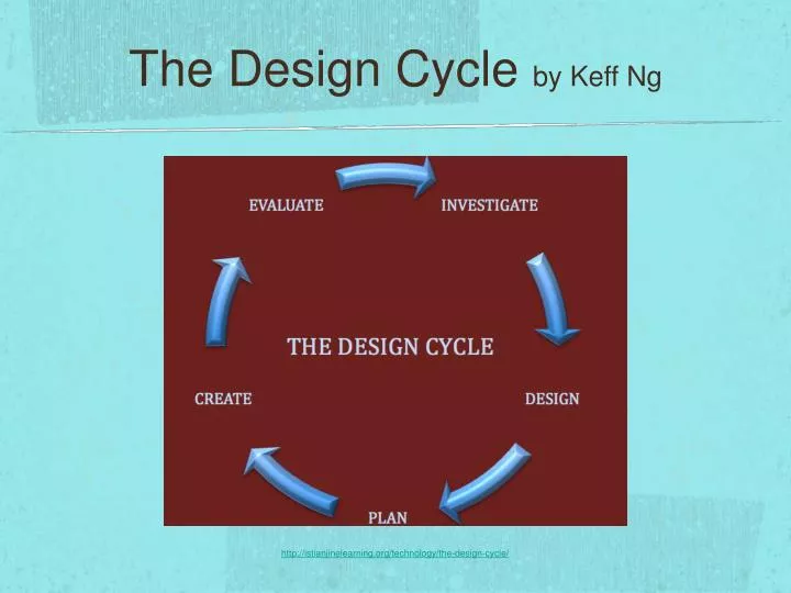 the design cycle by keff ng