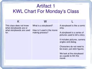 Artifact 1 KWL Chart For Monday's Class