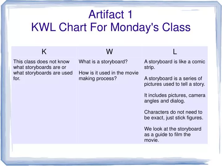 artifact 1 kwl chart for monday s class