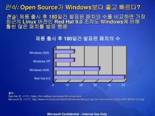 인식 : Open Source 가 Windows 보다 좋고 빠르다 ?
